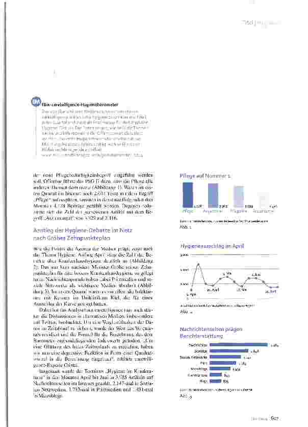 Vorschauseite 2: Hygienebarometer Der Druck steigt