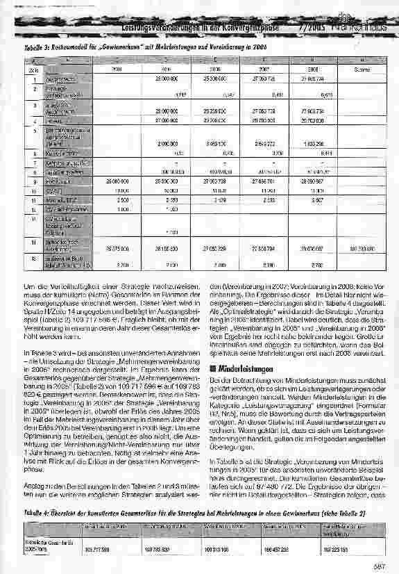 Vorschauseite 3: Time to say good-bye. .. Abschied von altbekannten Ritualen im Umgang mit Leistungsveränderungen
