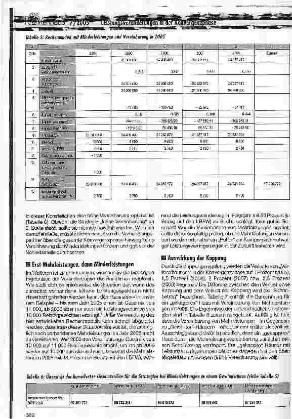 Vorschauseite 4: Time to say good-bye. .. Abschied von altbekannten Ritualen im Umgang mit Leistungsveränderungen