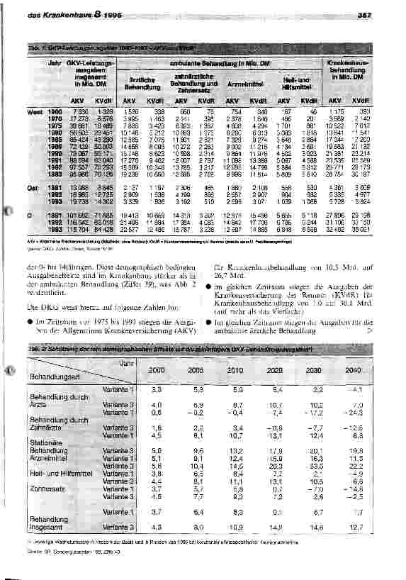 Vorschauseite 3: Sondergutachten 1995 des Sachverständigenrates Wichtige und hilfreiche Grundlage für die weitere Reformdiskussion Gratwanderung zwischen Rationierung und Rationalisierung im Gesun…
