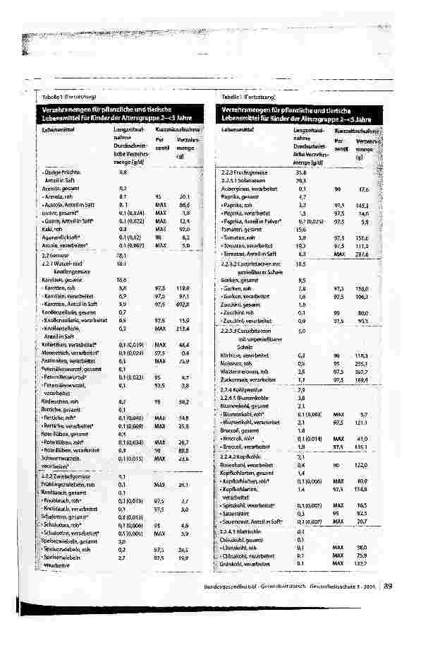 Vorschauseite 6: Abschätzung der Aufnahme von Pflanzenschutzmittel-Rückständen in der Nahrung mit neuen Verzehrsmengen für Kinder