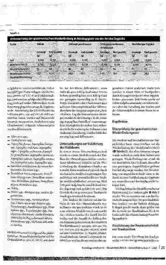 Vorschauseite 5: Schimmelpilze im Hausstaub - Probenahme und Bestimmung