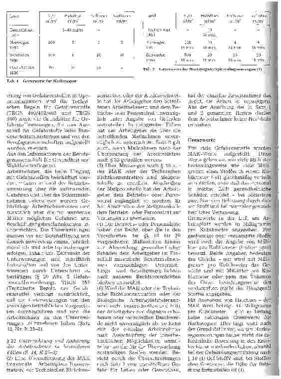 Vorschauseite 2: Aktuelle Gesichtspunkte zur Narkosegasbelastung am Arbeitsplatz
