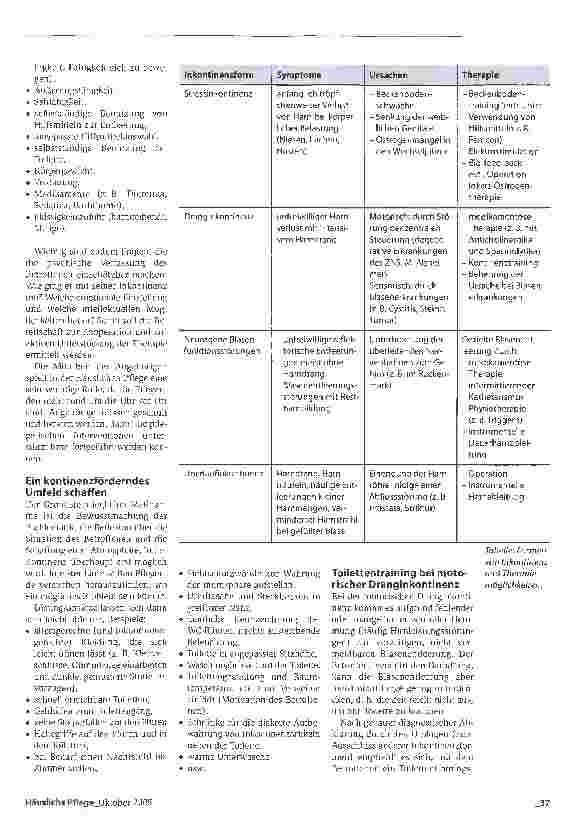 Vorschauseite 2: Die Lebensqualität steigern