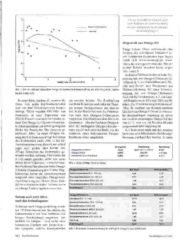 Vorschauseite 2: Omega-3-Fettsäuren bei Krebs