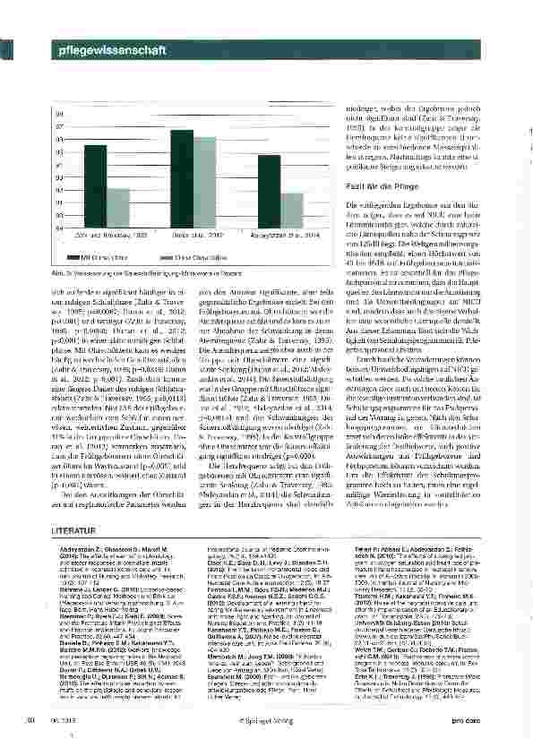 Vorschauseite 3: Lärm auf Neugeborenen-Intensivstationen
