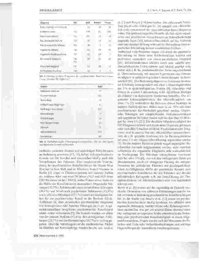 Vorschauseite 2: Evaluation der psychiatrischen Konsiliartätigkeit an einem Klinikum der Maximalversorgung