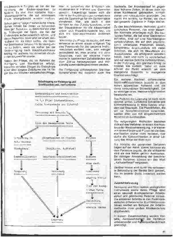 Vorschauseite 4: Urologie 3.Folge: Pflege und Sterilisation urologischer Instrumente