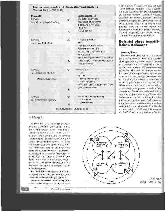 Vorschauseite 3: Curriculumsprozeß als Methode der Curriculumentwicklung.
