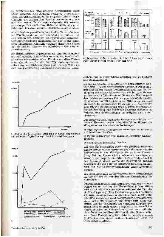 Vorschauseite 3: Hygiene bei der Frühgeborenen-Ernährung