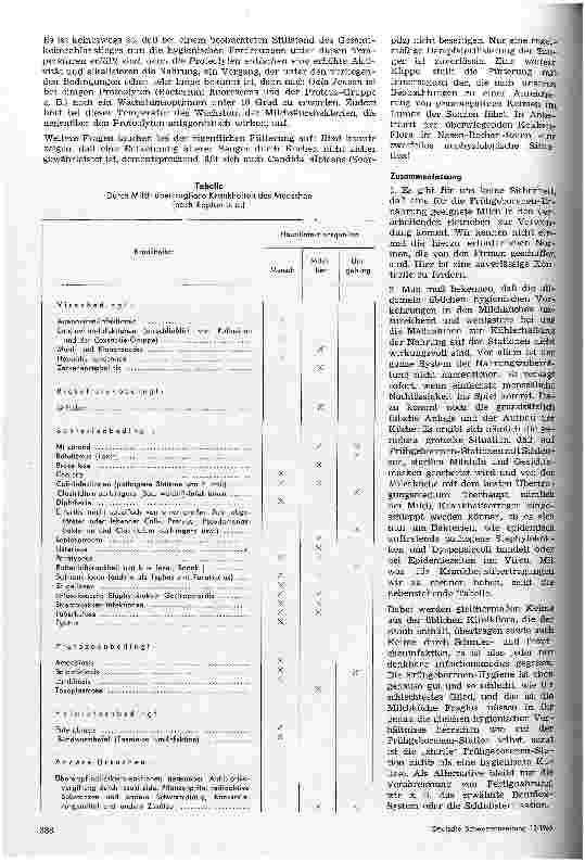 Vorschauseite 4: Hygiene bei der Frühgeborenen-Ernährung