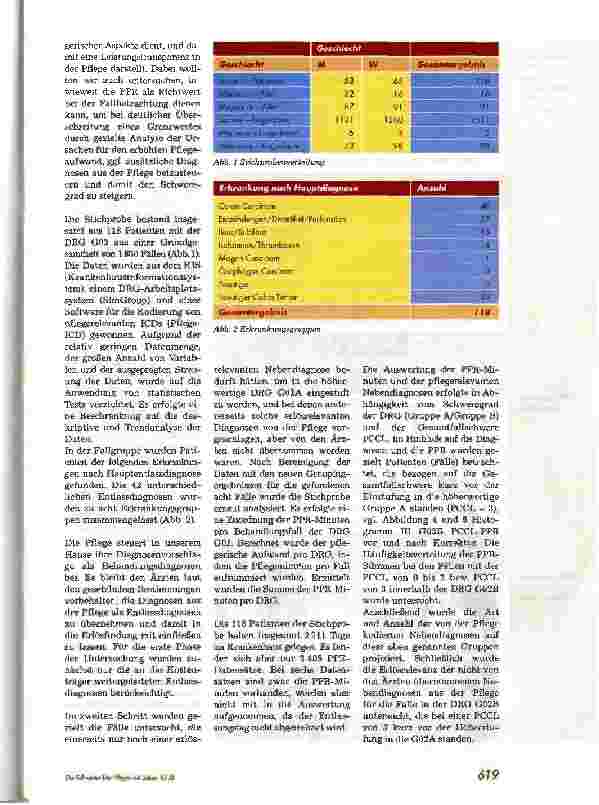 Vorschauseite 2: Korrelation von Pflegeaufwand (PPR) und DRGs