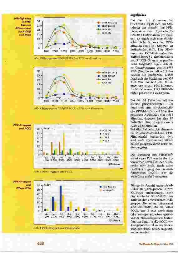 Vorschauseite 3: Korrelation von Pflegeaufwand (PPR) und DRGs