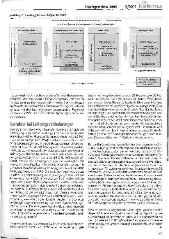Vorschauseite 4: Start in die Konvergenzphase 2005Vom Ausgangsbudget 2004 zum Zielbudget 2005