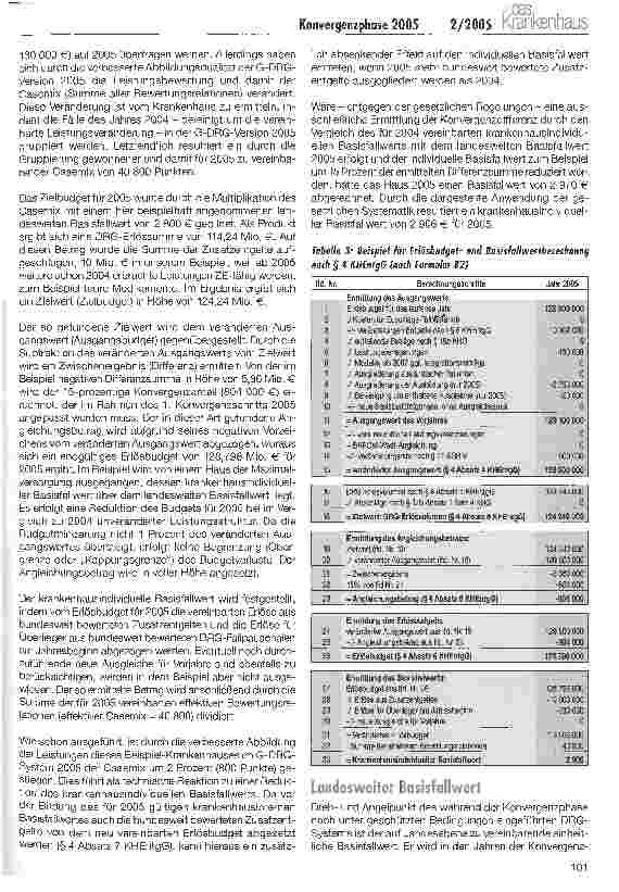 Vorschauseite 6: Start in die Konvergenzphase 2005Vom Ausgangsbudget 2004 zum Zielbudget 2005