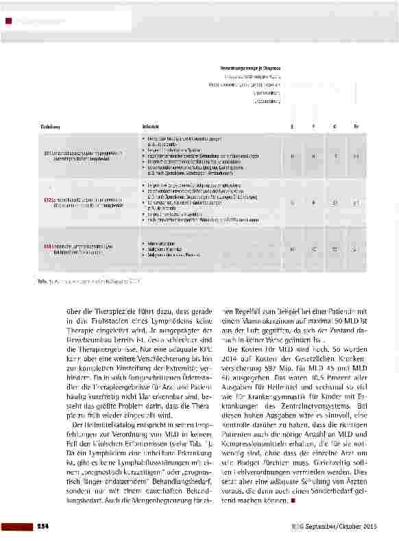 Vorschauseite 3: Therapie des Lymphödems