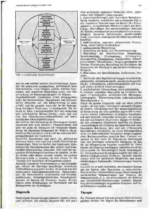 Vorschauseite 2: Funktionelle Stimmstörungen