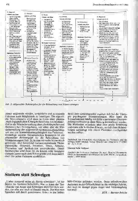 Vorschauseite 3: Funktionelle Stimmstörungen