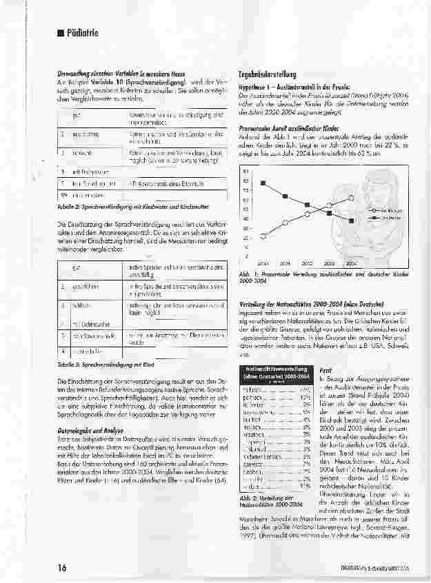 Vorschauseite 4: Zuwanderungsland Deutschland. Vergleich von Anamnesedaten zwischen deutschen und ausländischen Familien*