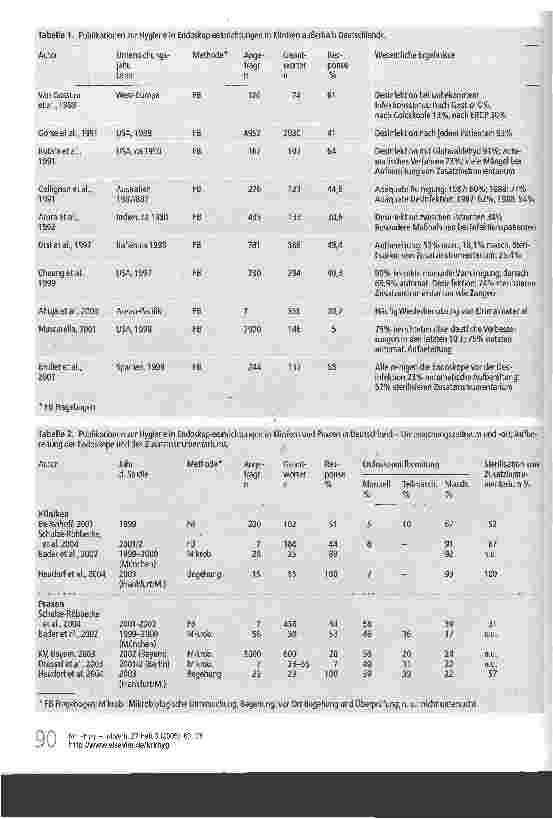 Vorschauseite 2: Hygiene beim Endoskopieren in Klinik und Praxis-Studienvergleiche 1995-2003
