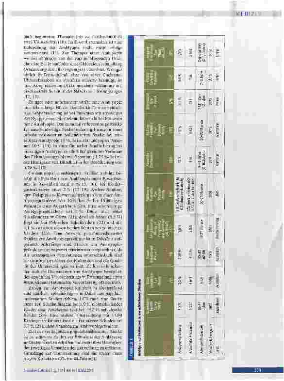 Vorschauseite 2: Amblyopieprävalenz in Deutschland