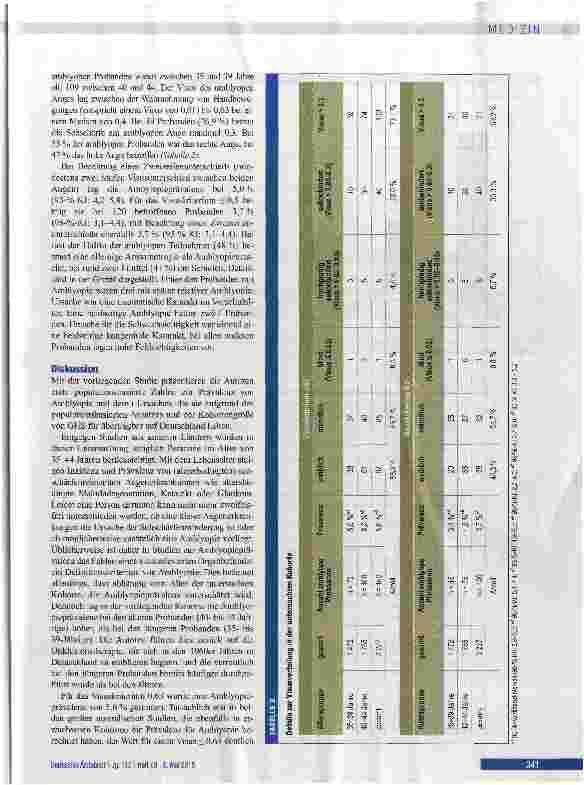 Vorschauseite 4: Amblyopieprävalenz in Deutschland