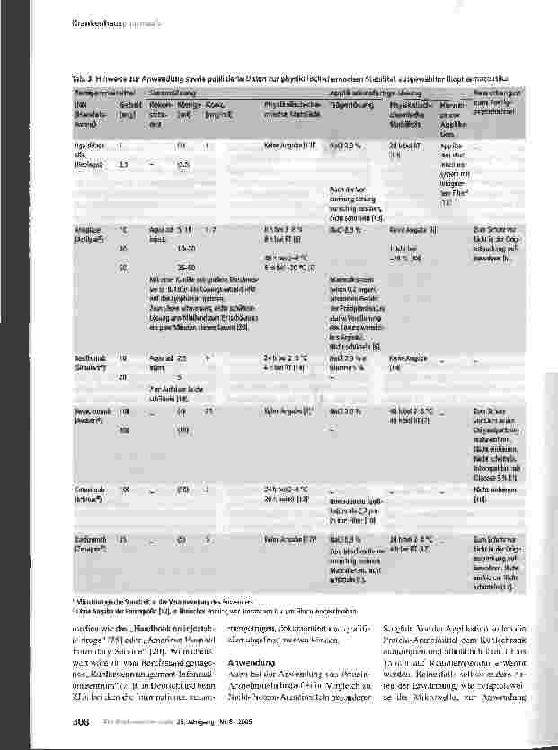 Vorschauseite 6: Biopharmazeutika