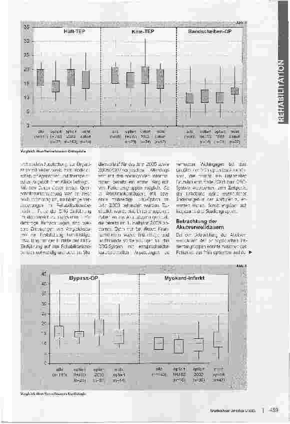 Vorschauseite 2: Kränker in die Reha? Studie zu Auswirkungen der DRG-Einführung auf die Akutund Rehabilitationsversorgung