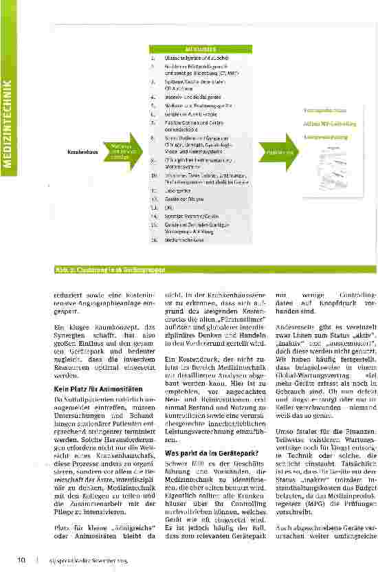 Vorschauseite 3: Rotes Licht für Renditekiller