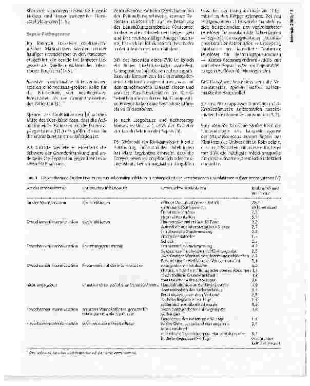 Vorschauseite 2: Prävention schwerer systemischer nosokomialer Infektionen im Krankenhaus und in der Intensivmedizin
