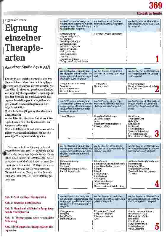 Vorschauseite 1: Eignung einzelner Therapiearten Aus einer Studie des KDA