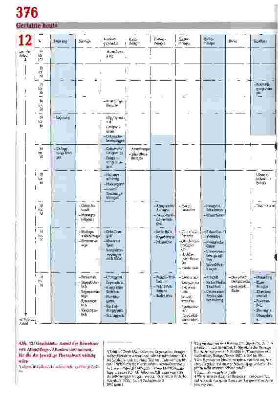Vorschauseite 6: Eignung einzelner Therapiearten Aus einer Studie des KDA