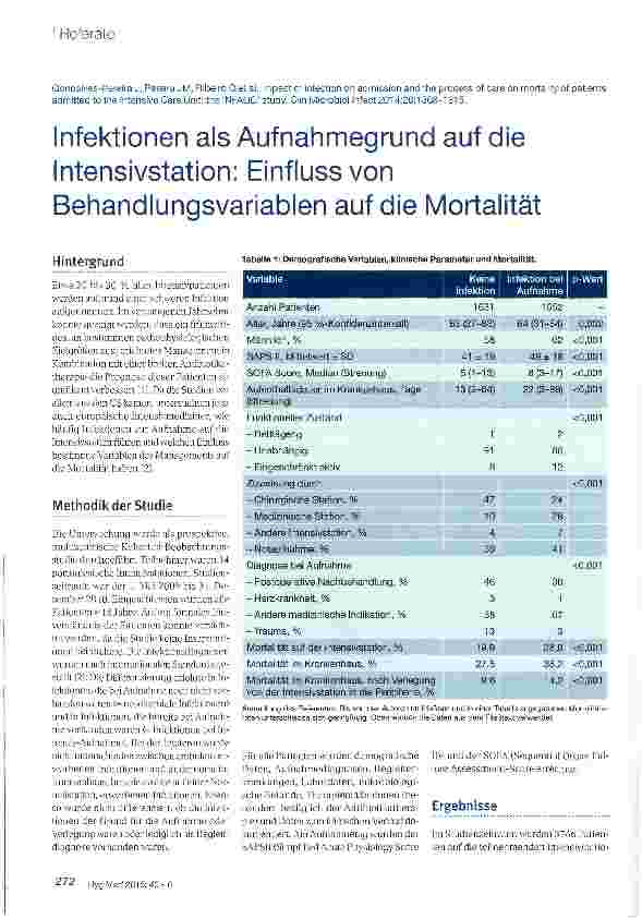 Vorschauseite 1: Infektionen als Aufnahmegrund auf die Intensivstation: Einflussvon Behandlungsvariablen auf die Mortalität