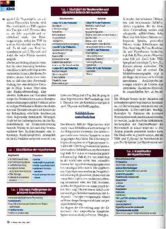 Vorschauseite 3: Schilddrüsenkrankheiten