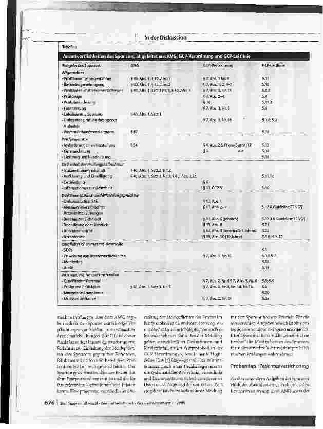 Vorschauseite 2: Nichtkommerzielle klinische Prüfung - wer wird Sponsor?