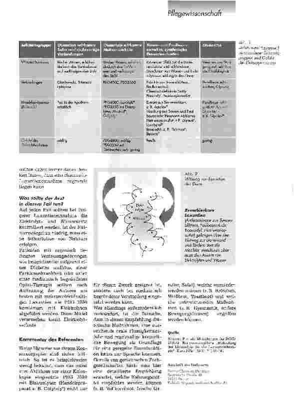 Vorschauseite 2: Abführmittel bei älteren PatientenGefahr für den Elektrolythaushalt?