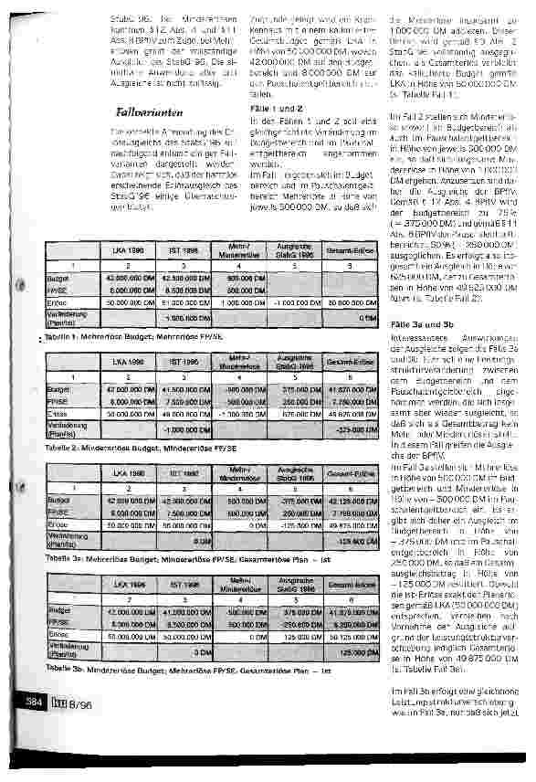 Vorschauseite 2: Stabilisierungsgesetz ´96 beschert Erlösausgleich mit Tücken Vorsicht bei Leistungsstrukturverschiebungen!