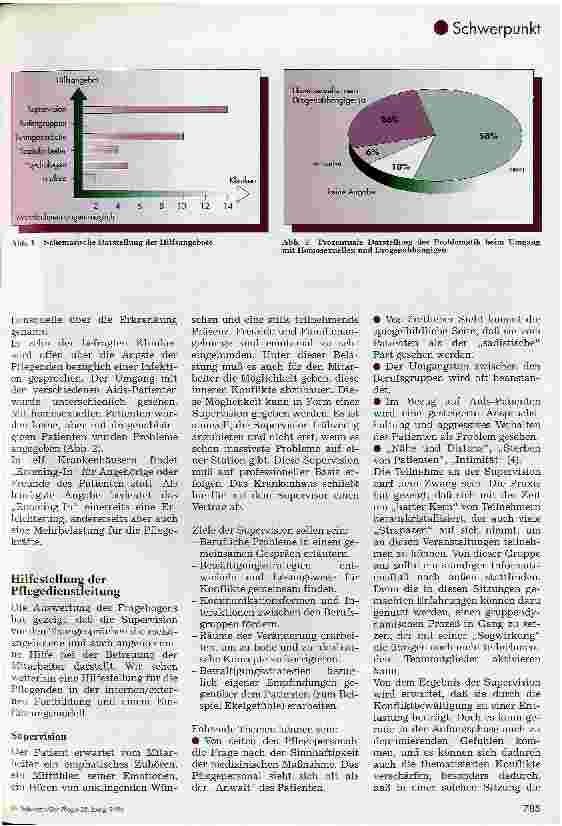Vorschauseite 4: Aids - Ein Problem für Pflegende?