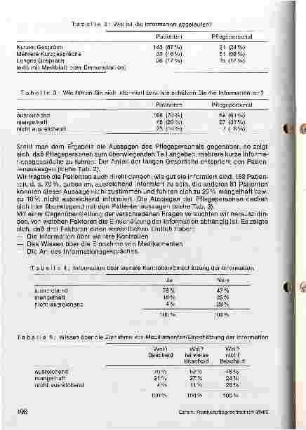 Vorschauseite 3: Wie gut sind die Patienten zum Zeitpunkt der Entlassung informiert?