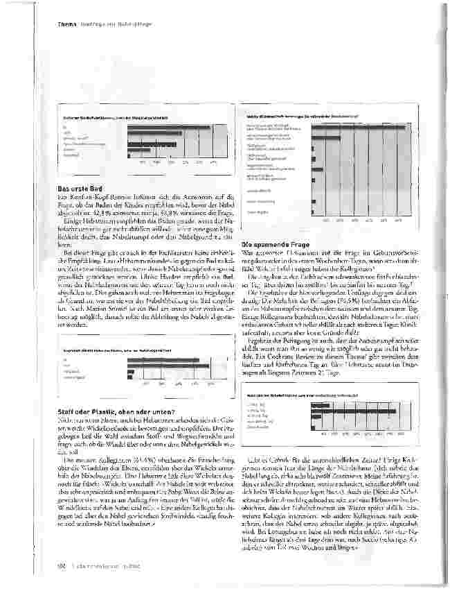 Vorschauseite 4: Nabelschau: Die Binde hat ausgedient