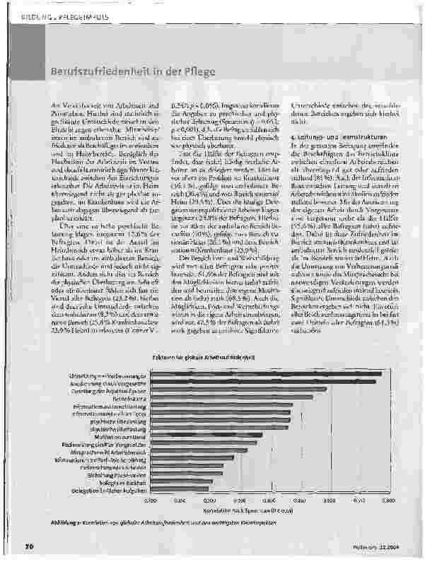 Vorschauseite 4: Berufszufriedenheit in der Pflege