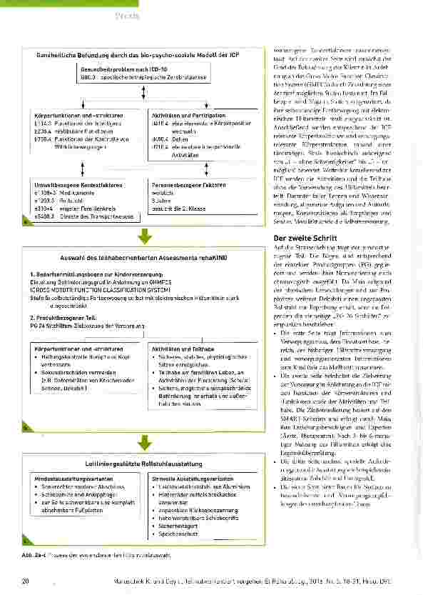 Vorschauseite 3: Teilhabeorientiert vorgehen