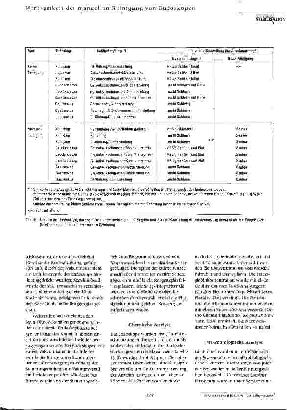 Vorschauseite 3: Wirksamkeit der manuellen Reinigung von Endoskopen