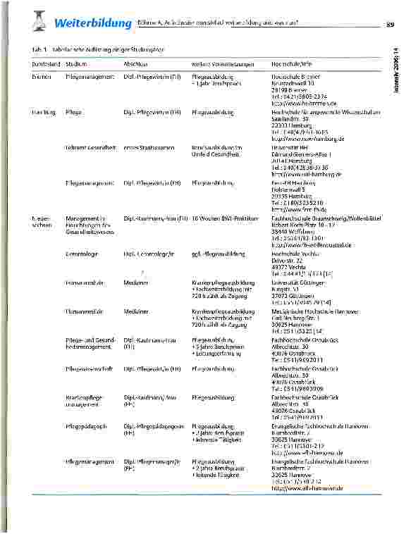 Vorschauseite 4: Anästhesie/Intensivfachweiterbildung und was nun? Qualifikation und berufliche Perspektiven -eine kleine Informationssammlung