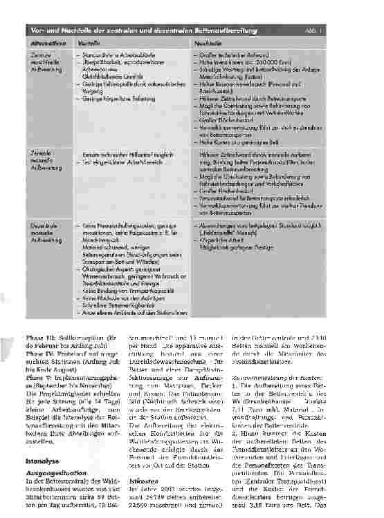Vorschauseite 2: Alternative für die AufbereitungVon der zentralen maschinellen zur dezentralen manuellen Bettenaufbereitung