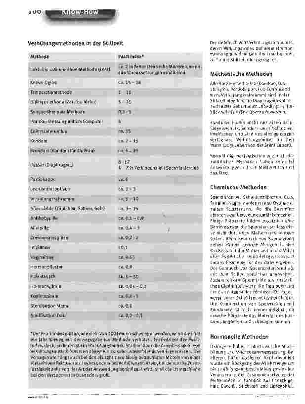 Vorschauseite 3: Empfängnisverhütung in der Stillzeit
