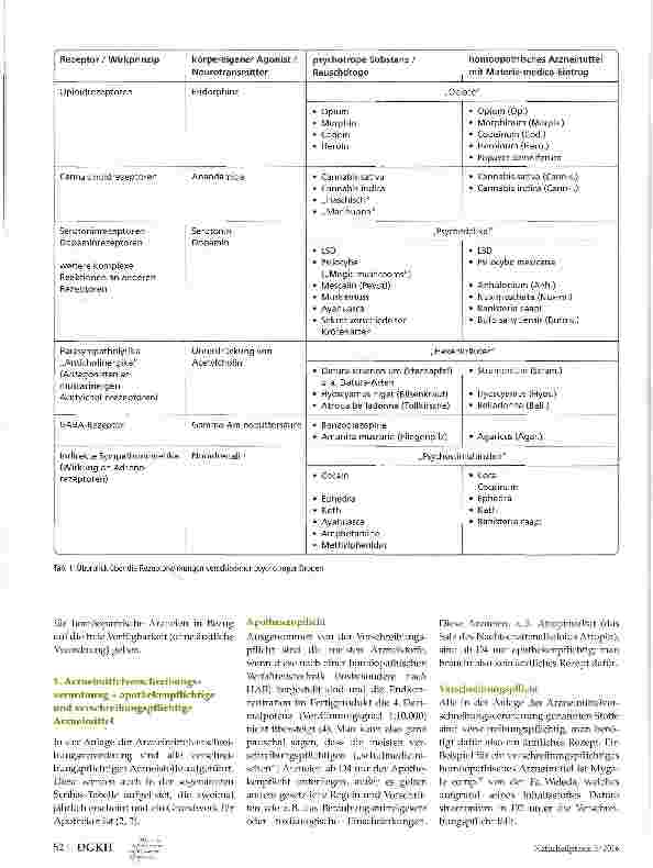 Vorschauseite 2: Drogen in der Homöopathie Zwischen Materia me und Betäubungsmittelgesetz-Teil 1