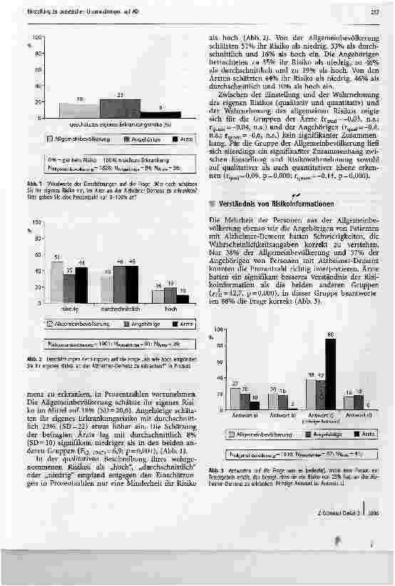 Vorschauseite 5: Einstellung zu genetischen Untersuchungen auf Alzheimer-Demenz