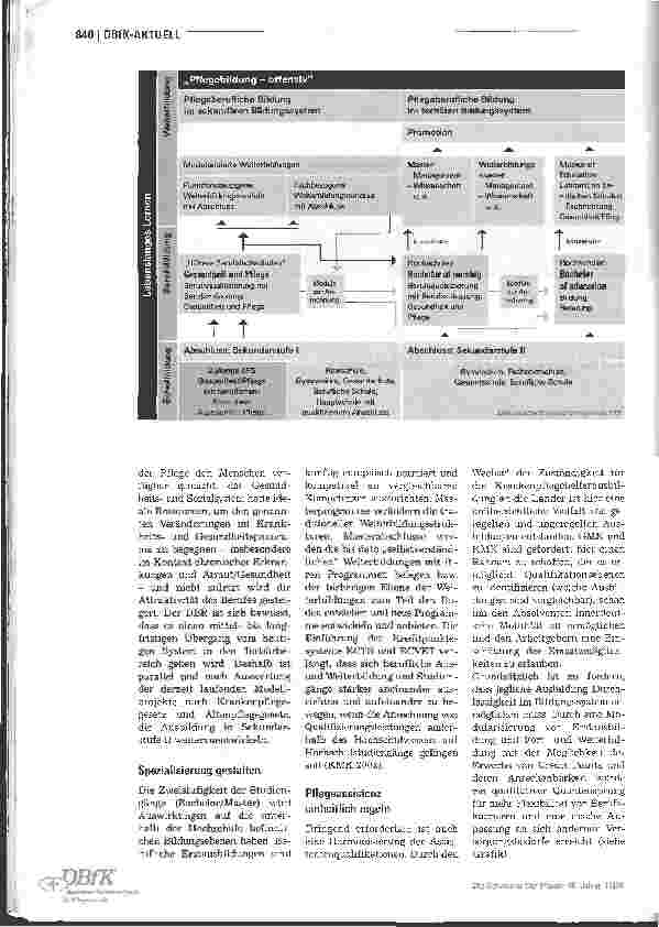 Vorschauseite 2: Pflegebildung - offensiv