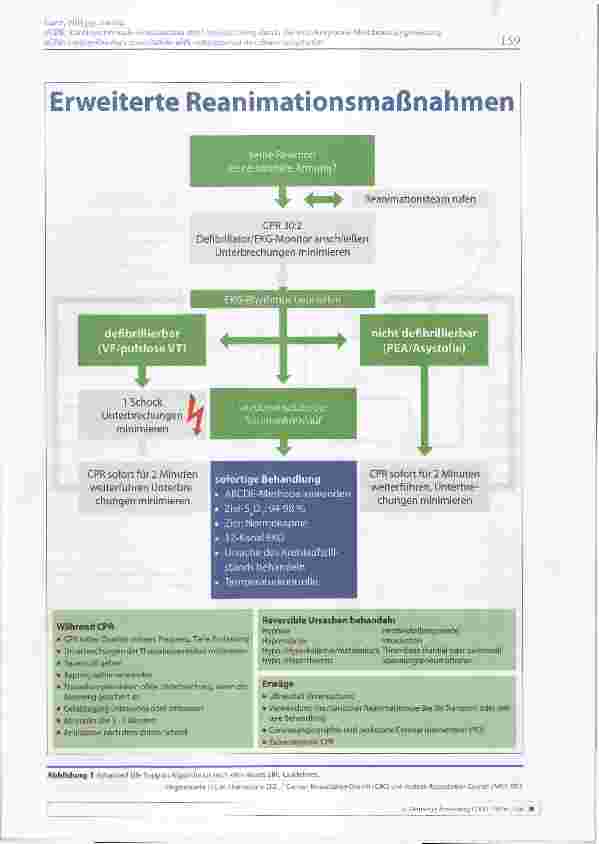 Vorschauseite 3: eCPR: Kardiopulmonale Reanimation mit Unterstützung durch die extrakorporale Membranoxygenierung